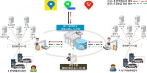 전기차 충전 사업 Value Chain에 대해 알아보자