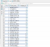 이제는 마케터 필수템, SQL(3)