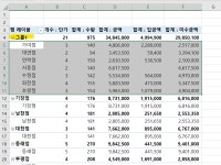 데이터, 내 입맛대로 다루기