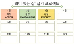 친절한 사람이 되는 것은 생각보다 쉬운 일이 아니었다.