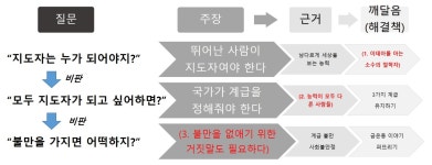 13화 12. [레벨업] 장단 맞추기