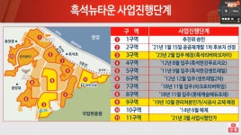 2022년 주목하면 좋은 재개발 TOP 5지역