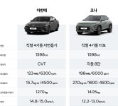 아반떼 vs 코나” 당신의 선택은?
