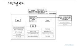 협동조합마을, 한국에도 있다! 협동조합마을, 한국에도 있다! 