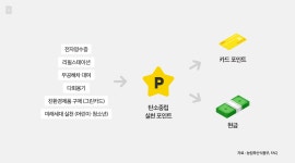“어렵지 않아요, 환경을 지키면 돈이 모입니다”