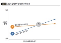 아티클에서 배우는 브랜딩 : 세일즈 글쓰기 전략적 방법