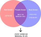 주니어 PM의 챌린저스 개선 프로젝트