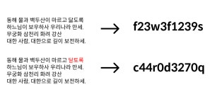 블록체인의 핵심 기술 블록해시(Blockhash)