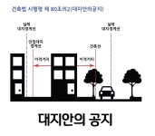 07화 건린이 탈출기(1) - 대지안의 공지