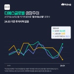 금값 사과 시대에 주목받고 있는 농산물 스타트업