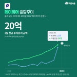 [혁신의숲] 스타트업 3월 투자결산