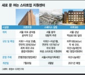 소통을 위한 공간의 가치