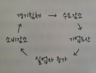 직장인의 경제 기초 지식을 위한 필독 도서