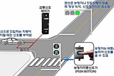 좌회전마저 힘들게 한다는 감응 신호, 통과 방법은?