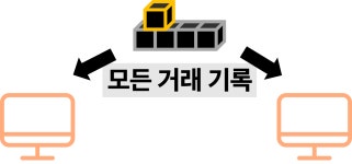 블록체인(Block Chain)