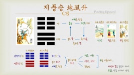 47. 승(升) 괘: 자산 상승 구조