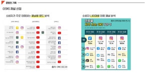 지우컴퍼니 인턴이 소개하는 마케팅의 A-Z: SNS 편