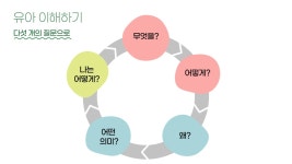 과격한 진호의 놀이 지원하기