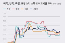 자본과 이데올로기 6
