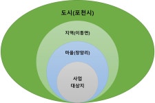 지역재생=마을재생 < 도시재생