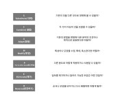 효과적인 아이데이션을 위한 3가지 방법
