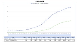 17화 90세 부부에게 배우는 성공적인 노후의 비밀