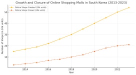 02화 누구나 하는 쇼핑몰, 누구만 성공하는 쇼핑몰