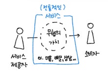 01화 1. IT 서비스 개념 톺아보기