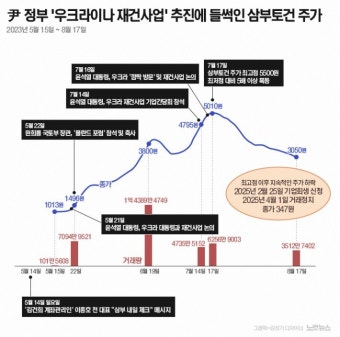 특검 여유로운 모습?/저녁굶고 조서 열람/3차소환?구속