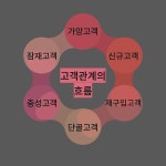 [제로베이스 UIUX 스쿨 15기]2주 3일차