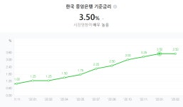 고정금리 VS 변동금리, 나에게 유리한 금리는?