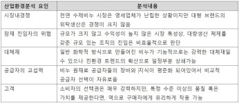 동구밭 – 전략의 기본에 충실하여 날개를 달다