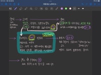 비전공자가 말하는 미술의 이해 #3