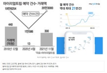 마이리얼트립의 Growth를 찾아서..!
