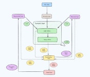 서비스의 성장을 견인하는 ActiveUserModel