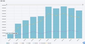 03. 삼천원어치 주유해주세요! 바닥 찍고 다시 위로