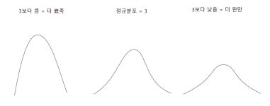 04화 통계학 공부(4)
