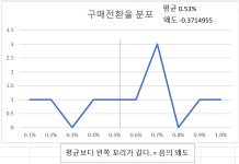 04화 통계학 공부(4)