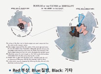02화 통계학 공부(2)