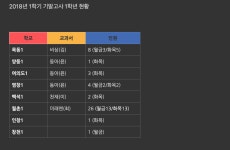 기본 문서 작성
