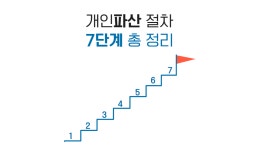 개인파산 절차는 어떻게 진행되나요?