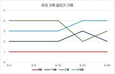 17화 17주차_D-Day