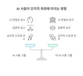 사고의 위탁과 뇌의 침묵