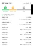 09화 마포자이힐스테이트(공덕 1구역) 분석 및 일반분양 09화 마포자이힐스테이트(공덕 1구역) 분석 및 일반분양 