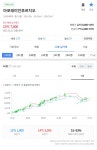 04화 2024년 새해에 서울 살면 100% 돈 버는 방법