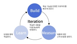 린스타트업과 UX디자인