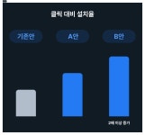 맞춤형 페이지로 앱 설치율을 2배 올리는 방법