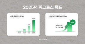 [2024년 결산] 위그로스와 함께 성장한 순간들