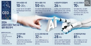 생성형 AI, 이렇게 활용된다(2편)