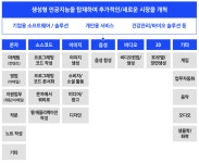 생성형 AI, 이렇게 활용된다(1편)